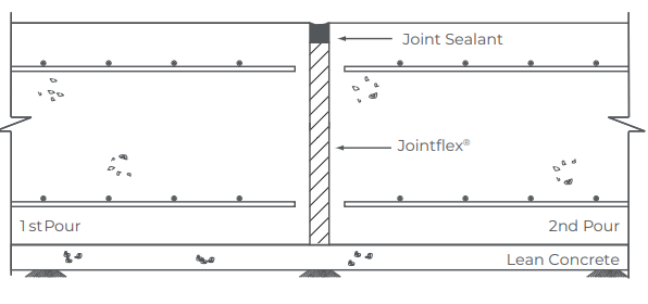 Expansion Joint Filler Application