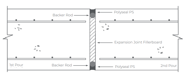 Polysulphide Sealant Application